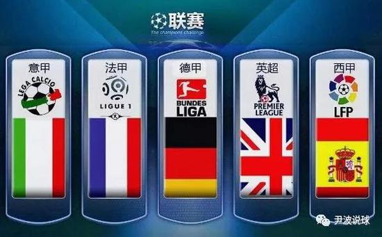 交易杜兰特